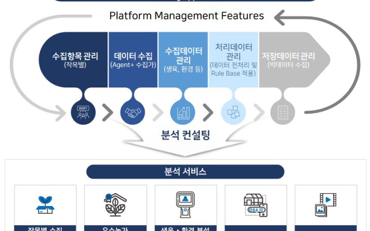 (주)좋은정보기술 제품·서비스