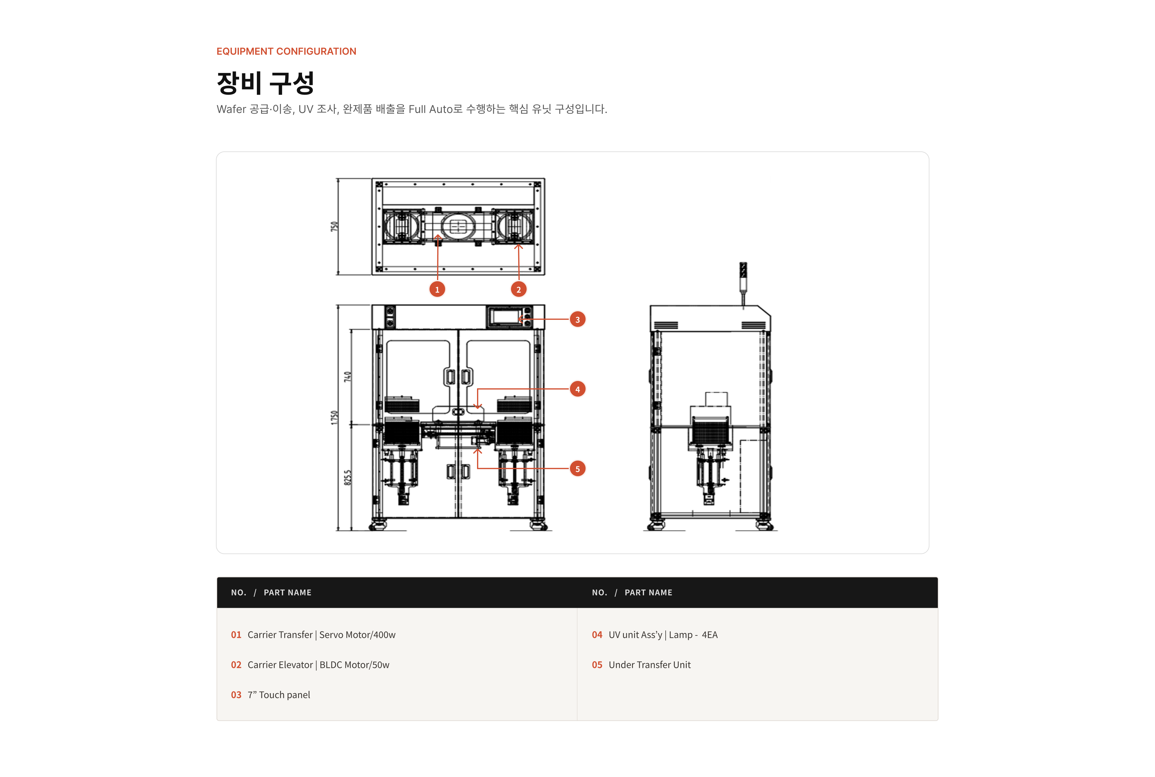 Auto UV Irradiation System 장비 구성도