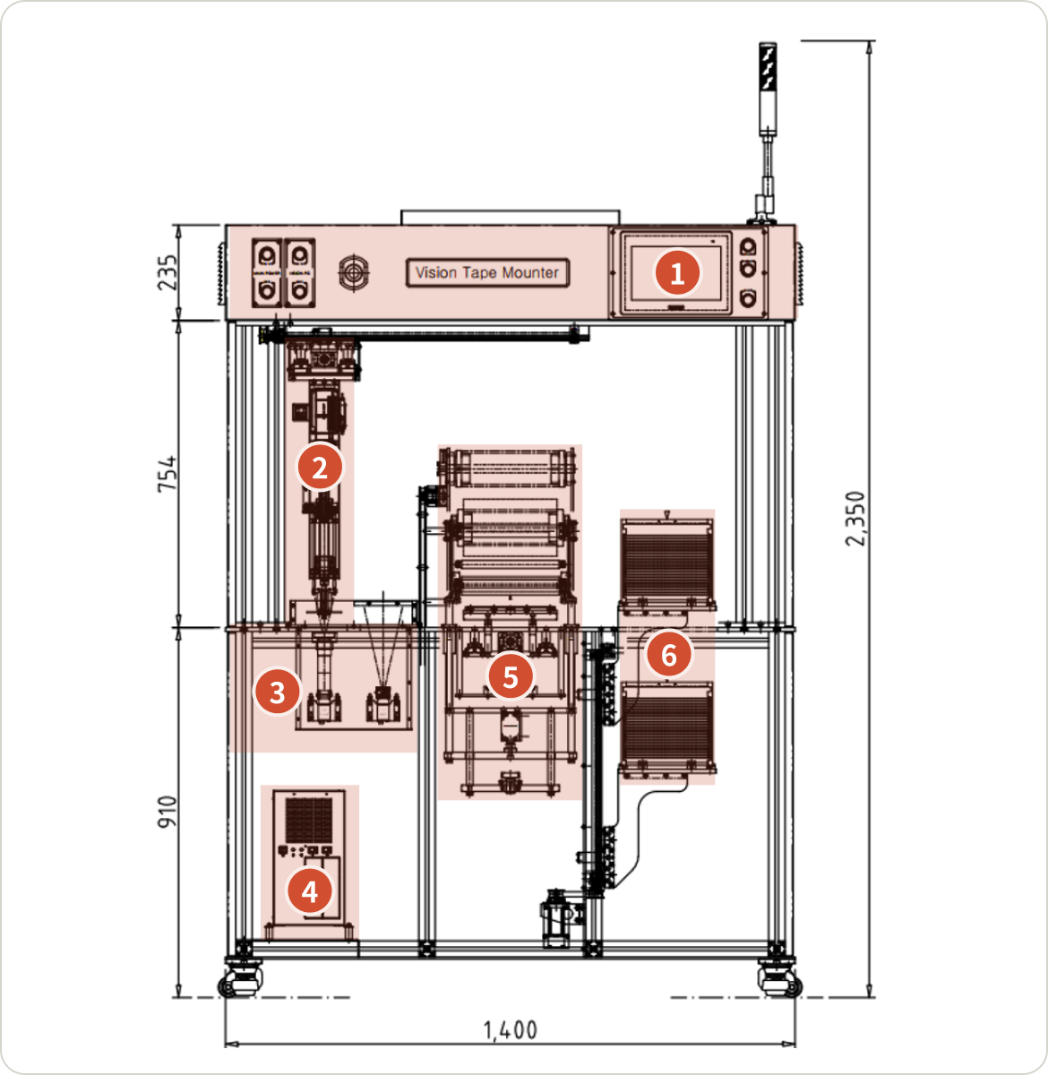 External equipment configuration