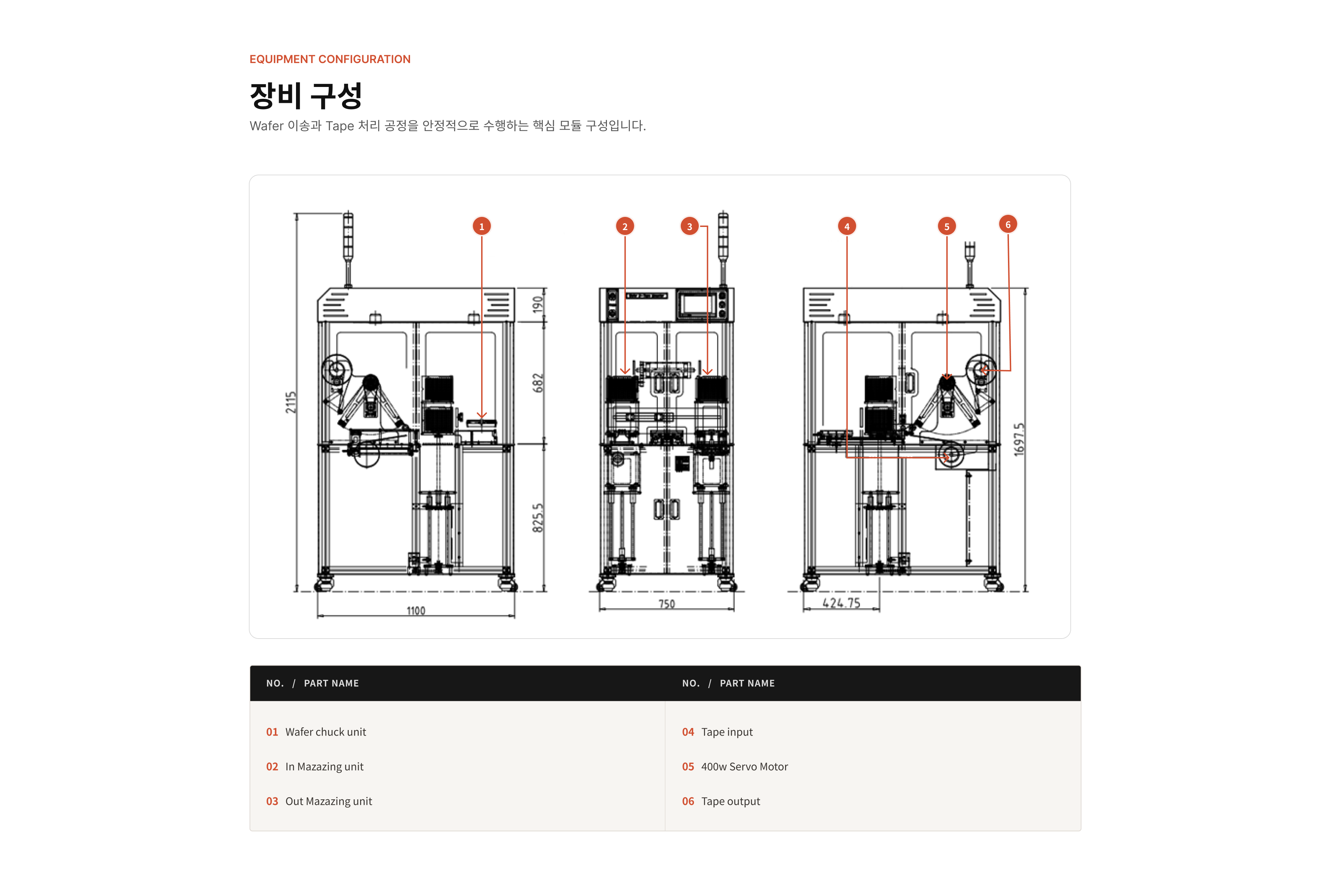 Auto Tape Lift Off equipment layout